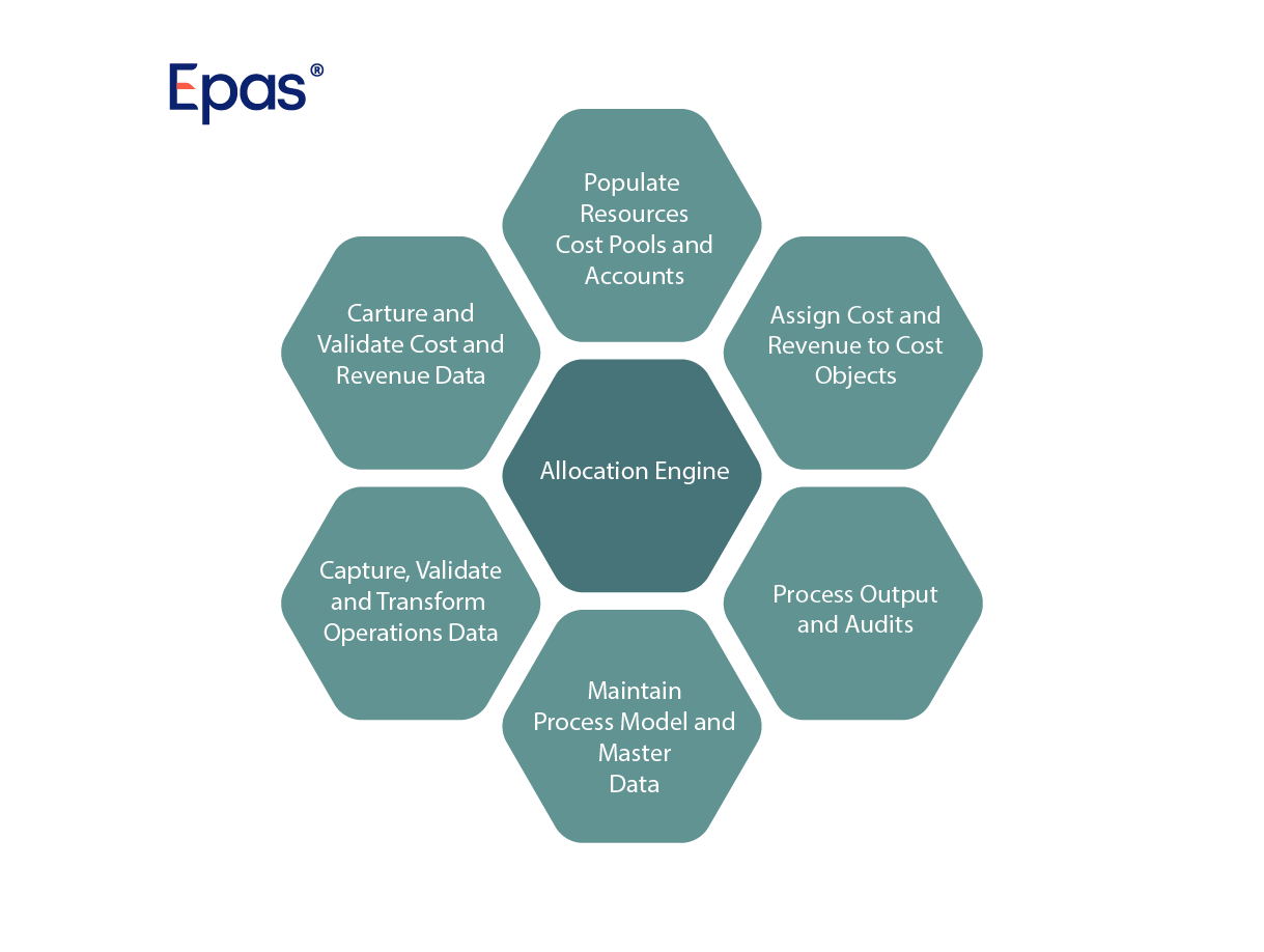 epas assignment database