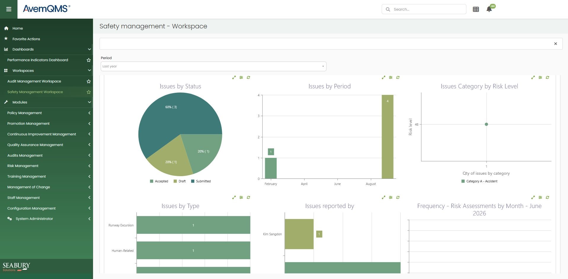 AVEMQMS Dashboard 1917px x 944px